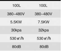 รุ่น SH เครื่องดูดผงโลหะ 100 ลิตร มีหลายขนาด มอเตอร์ 2.2,3.0,4.0,5.5,7.5 KW ใช้ในงานอุตสาหกรรม งานโลหะ งานผงละเอียด เศษหิน ทราย กรวด