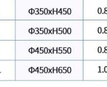 ถังขยะสแตนเลสเท้าเหยียบ 304 ขนาด 50 ลิตร 