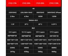 ห้องเย็นสแตนเลสสำเร็จรูป มีให้เลือก -45 และ -80 องศาC