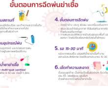 น้ำยาฆ่าเชื้อโรค น้ำยาทำความสะอาดยับยั้งแบคทีเรียแบบเข้มข้น 22 มัลติ-ควอท แซนิไทเซอร์ 22 MULTI-QUAT SANITIZER 2 ลิตร