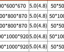 ลังพาเลทเหล็กชุบสังกะสี (ชุบซิงค์)พับได้ มีล้อน้ำหนัก 300-500กก.CW-002-3 