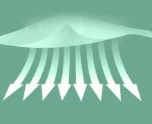 หน้ากากอนามัย 3 ชั้น ใช้แล้วทิ้ง 1กล่องมี50ชิ้น มีทั้งแบบแพ็คต่อชิ้นและไม่แพ็คต่อชิ้น