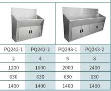 อ่างล้างมือในห้องผ่าตัด สแตนเลส 304 หนา 1.5 มิล