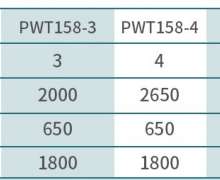 อ่างล้างมือในห้องผ่าตัด สแตนเลส 304 หนา 1.5 มิล