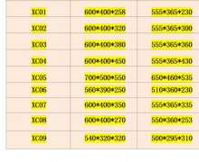 กล่องพลาสติก 