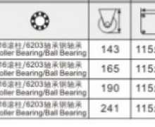 ล้อPU ขาเชื่อม งานหนัก ขาเหล็กชุบซิงค์