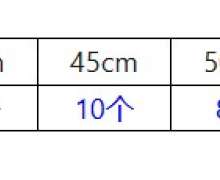 หม้อสแตนเลส 304 หนา 1.2 มิล, 