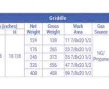เตาย่างใช้ระบบแก๊ส Gas griddle 
